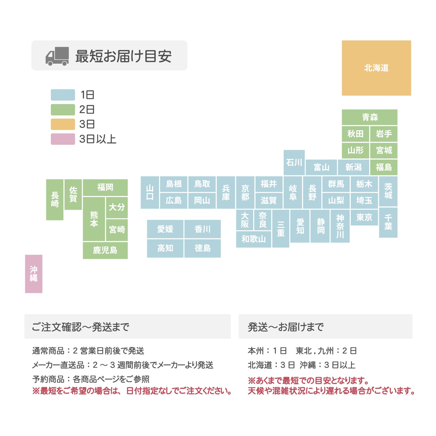 最短お届け目安
